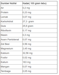 kandungan-minuman-tebu