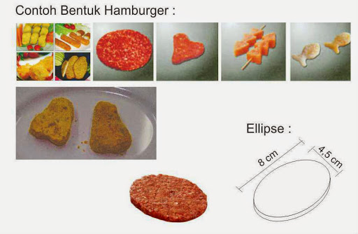 Mesin Pembuat Nugget & Daging Burger (Automatic Nugget Burger Former) : SKU-4955 Mesin Pembuat Nugget & Daging Burger (Automatic Nugget Burger Former) : SKU-4955