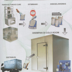 Mesin Penyimpan Es Batu (Cold Room for Storage Ice Tube/Ice Cube) : MSRIT-01