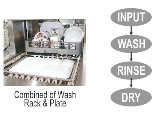 Mesin Cuci Piring Otomatis Kapasitas Kecil (Slide Conveyor Dishwasher) : SKU-6270 Mesin Cuci Piring Otomatis Kapasitas Kecil (Slide Conveyor Dishwasher) : SKU-6270