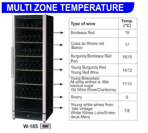 Mesin Pendingin Minuman Anggur Banyak Suhu (Wine Cooler Multi Zone Temperature) : SKU-8820 Mesin Pendingin Minuman Anggur Banyak Suhu (Wine Cooler Multi Zone Temperature) : SKU-8820
