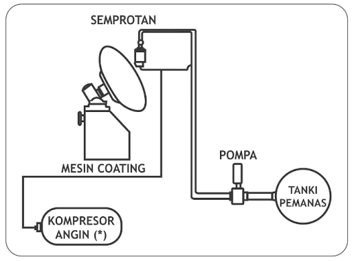 Mesin Coating Coklat Gula Kapasitas 30 - 50 Kg (Chocolate Sugar Coated Machine) : SKU-14955 Mesin Coating Coklat Gula Kapasitas 30 - 50 Kg (Chocolate Sugar Coated Machine) : SKU-14955