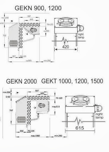 Ruang Pendingin Dalam Khusus Produk Dingin Kapasitas 2.600 Kg (Plug-In Cold Room) : SKU-5084 Ruang Pendingin Dalam Khusus Produk Dingin Kapasitas 2.600 Kg (Plug-In Cold Room) : SKU-5084