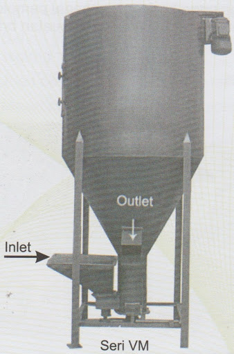 Mesin Pengaduk (Mixer) : SKU-1282 Mesin Pengaduk (Mixer) : SKU-1282